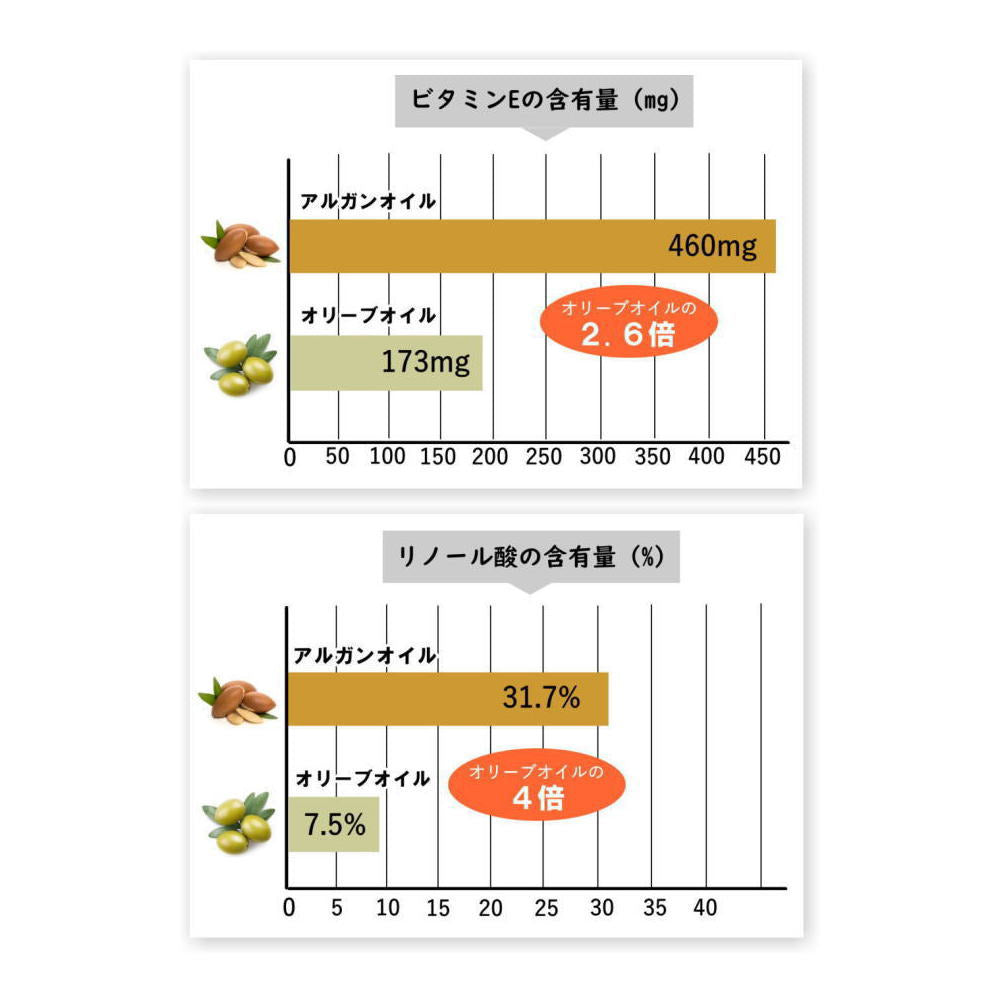 【NECTAROME / ネクタローム】オーガニック・アルガンオイル 100ml / 50ml / 20ml